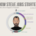 Infographic: How Steve Jobs Started