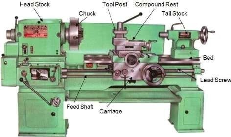 Nama bagian mesin bubut