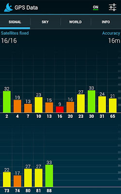 GPS Data - wszystkie informacje o GPS w zasięgu ręki