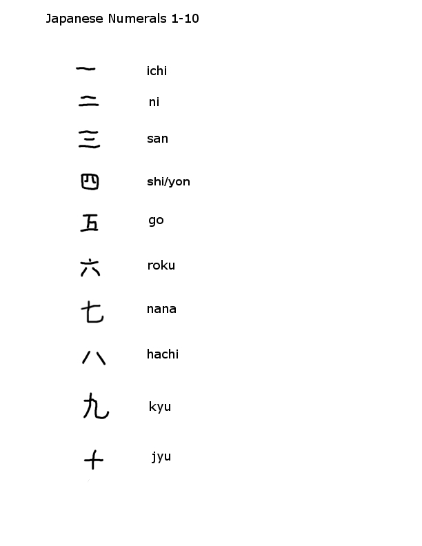 Clubhouse Academy Japanese Kanji Numbers 1 10 Chart