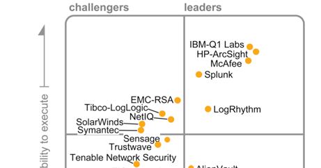 Postgresql top 5