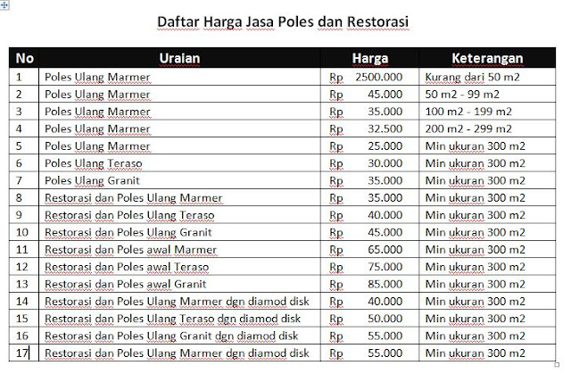 Harga Poles Marmer Per Meter