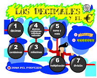 http://ntic.educacion.es/w3/recursos/primaria/matematicas/decimales/menu.html