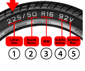 Cara Balance Roda Menggunakan Wheel Balancer