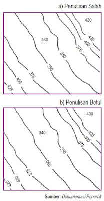 Dasar Pembuatan Peta