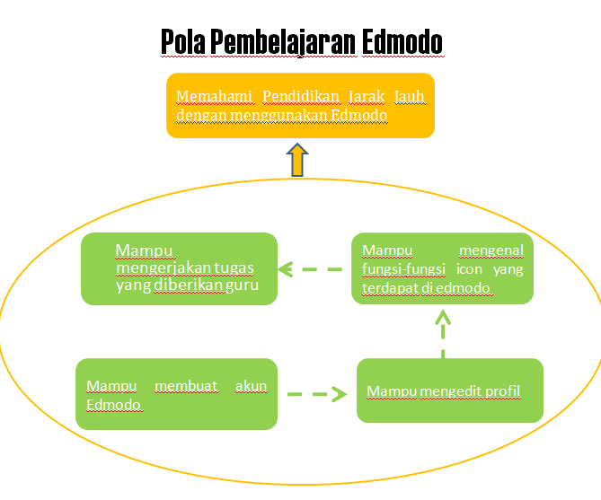 PRESENTASI LAPORAN MAGANG JANUARI DI SMK AL-FATONAH CILAKU 