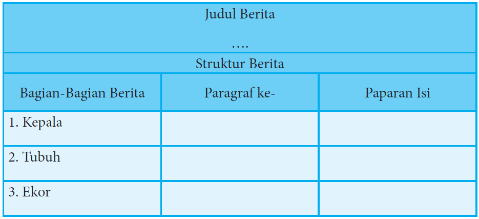 PAK ERMADI dalam BAHASA INDONESIA Struktur dan Kaidah Berita