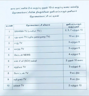 Kalvi Tv Live | Kalvi Tholaikatchi