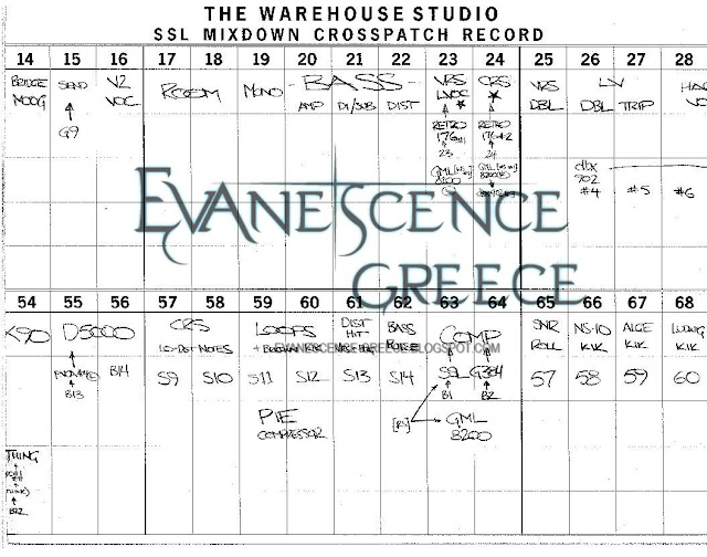 Evanescence Mixing What You Want In the studio Multitracks setting  Greece Settings