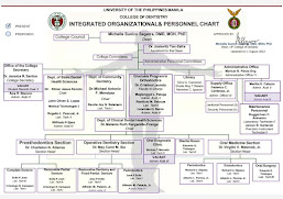 UPCD ORGANIZATIONAL CHART