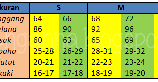 Tabel ukuran celana  wanita S M L La femme crit