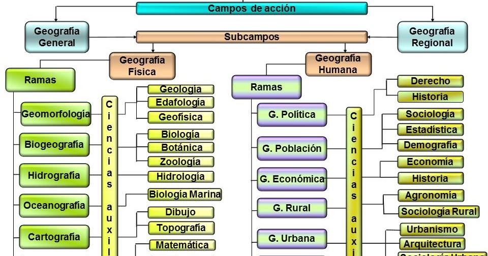 Educación Geográfica Ciencias Auxiliares de la Geografía