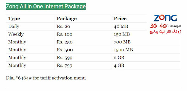 file:Zong Internet Packages Daily Weekly And Monthly.svg