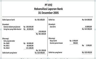 REKONSILIASI BANK, JURNAL PENYESUAIAN, NERACA LAJUR, DAN 