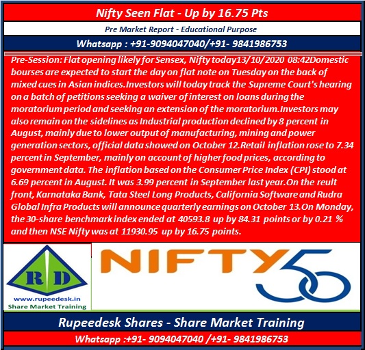 Nifty-Sensex View