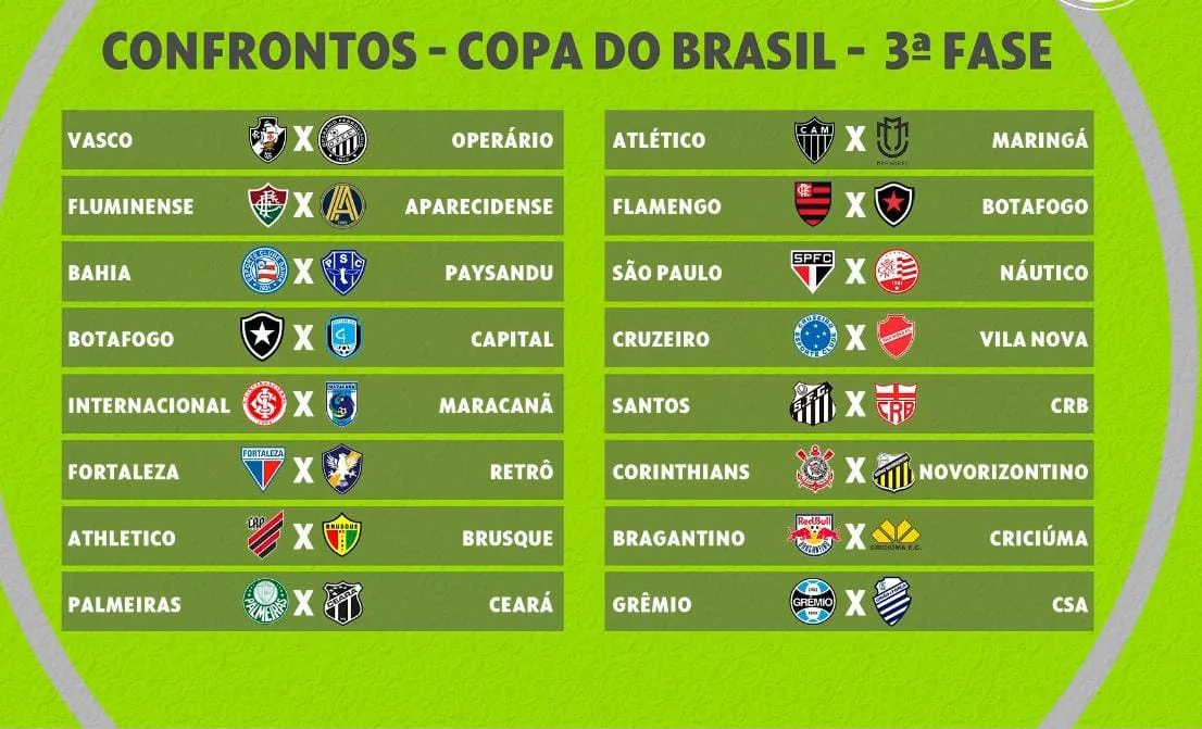 Copa do Brasil 2025:  Veja quais serão os confrontos da 3ª fase