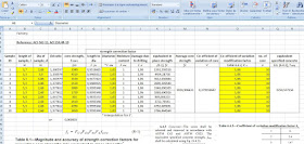 model exemple in worksheet excel