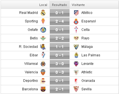 Liga BBVA 2015-2016: Jornada 26