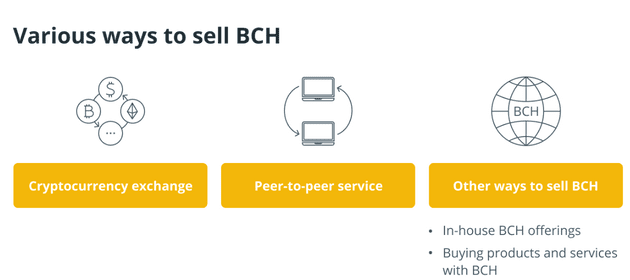 Various ways to sell BCH