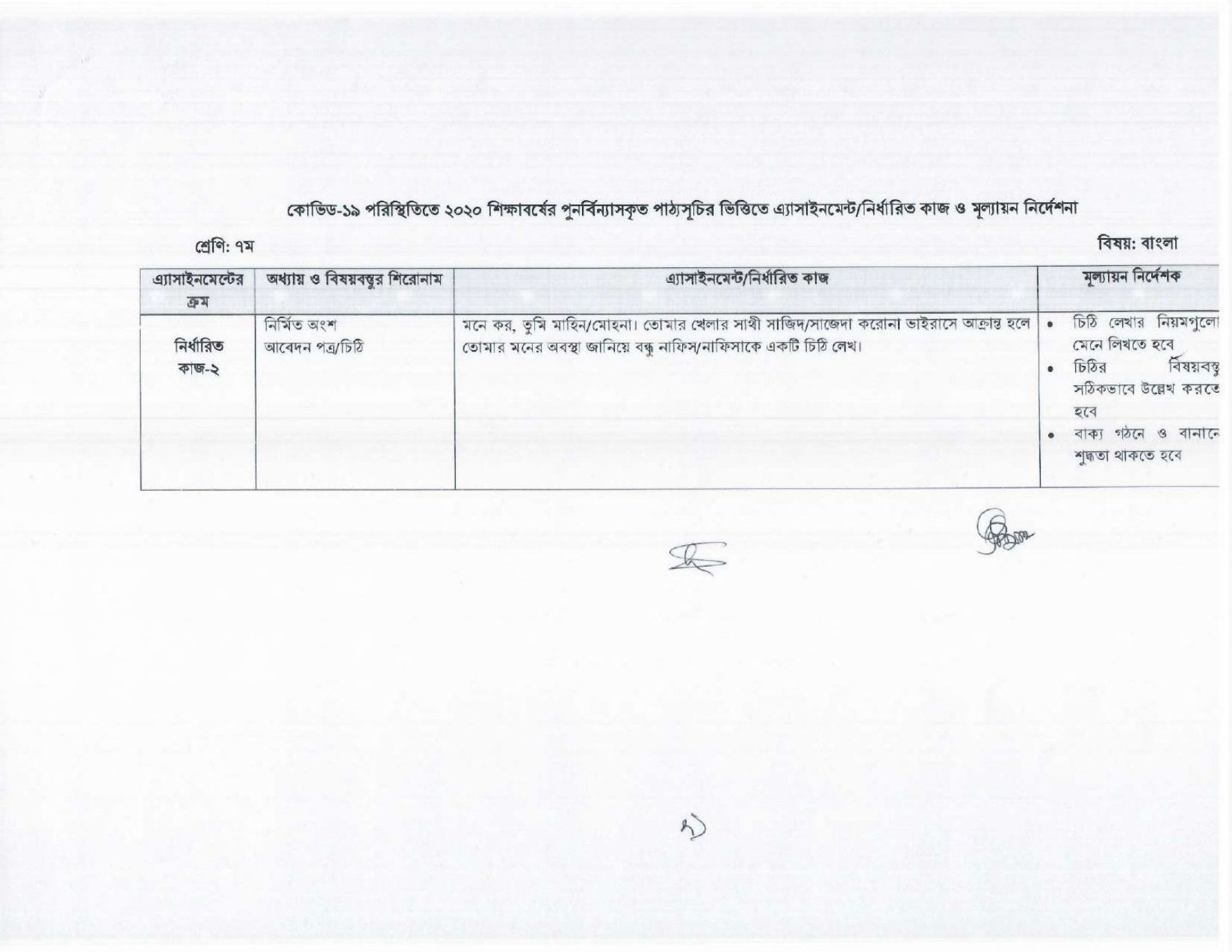 মাদ্রাসা বোর্ডের ষষ্ঠ সপ্তাহের দাখিল এসাইনমেন্ট প্রশ্ন ও সমাধান