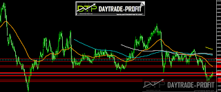 GBP USD TECHNICAL ANALYSIS