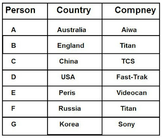 Reasoning Ability Quiz For IBPS  PO Mains | 24-11-19