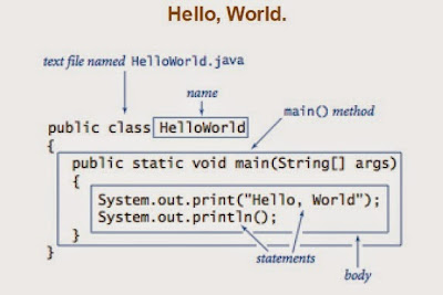 hello world java