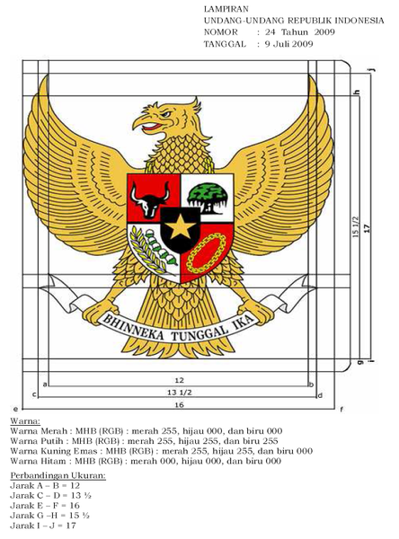 Alasan Garuda menjadi lambang negara Indonesia SoNz 