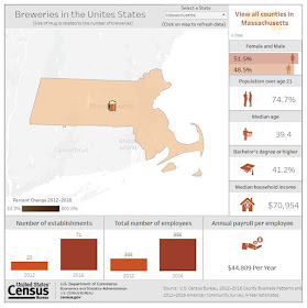 the growth in breweries in MA since 2012