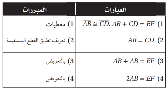 حل تمارين درس 7-1 إثبات علاقات بين القطع المستقيمة - التبرير والبرهان