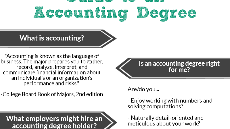Bachelor Of Accountancy - Online Schools For Accounting Degrees