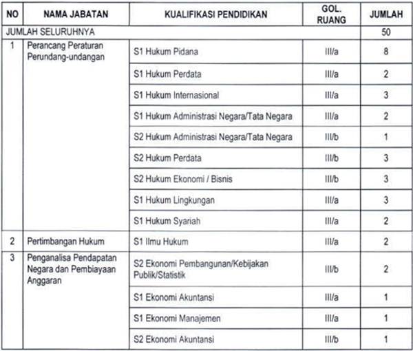 Sekretariat Jenderal DPR RI - Recruitment S1, S2 CPNS 