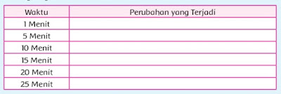 Kunci Jawaban Buku Tematik Siswa Kelas 5 Tema 7 Subtema 3 Peristiwa Mengisi Kemerdekaan Pembelajaran 5 Halaman 191 192 193 194 195