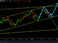 ANALISA INDEX DOLLAR 19 NOVEMBER 2018