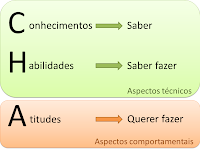 Tendo Como Base A Estrutura A Organização E A Competência