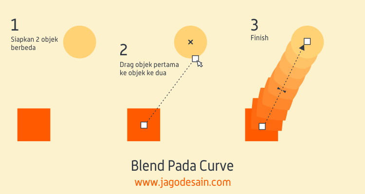 Mengenal Lebih Lanjut Blend Tool - Blend Pada Curve