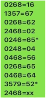 Thai Lottery 3up Straight Win Tips For 16.04.2019