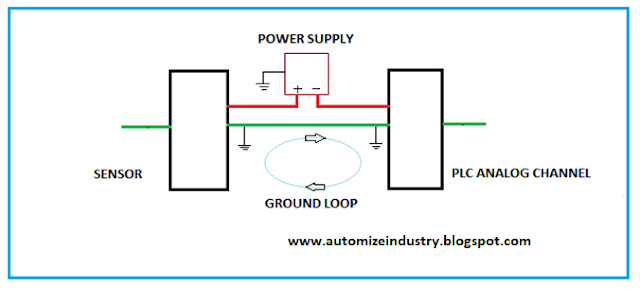 ground-loop-leakage-in-4-to-20-mA,ground-loops-and-non-isolated-commons