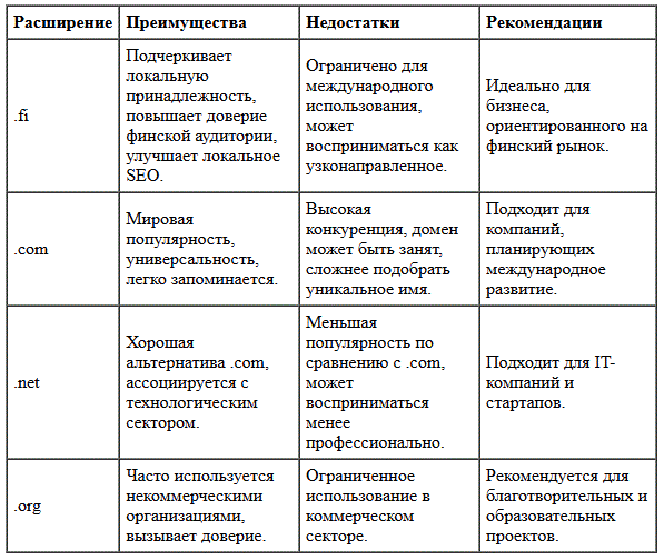 информация о выборе домена