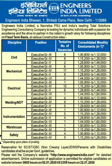 Vacancies for Civil Mechanical Electrical Instrumentation,Warehouse, safety New Delhi