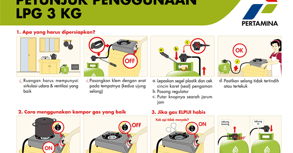 Cara (Tips) Menulis Teks petunjuk  Blog ringkasan materi 