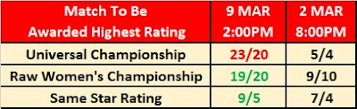 Kambi Observer Betting - WrestleMania 35 Head-to-Head Universal Championship.vs. Raw Women's Championship