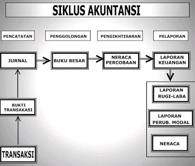  akan menjelaskan bagaimana sistem akuntansi atau siklus SISTEM AKUNTANSI