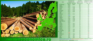 Cât lemn se exploatează anual în România față de celelalte state UE