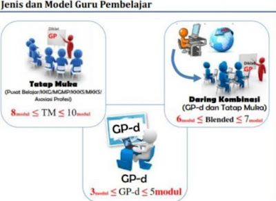 Download Modul Guru Pembelajar Sekolah Menengah Pertama (SMP)