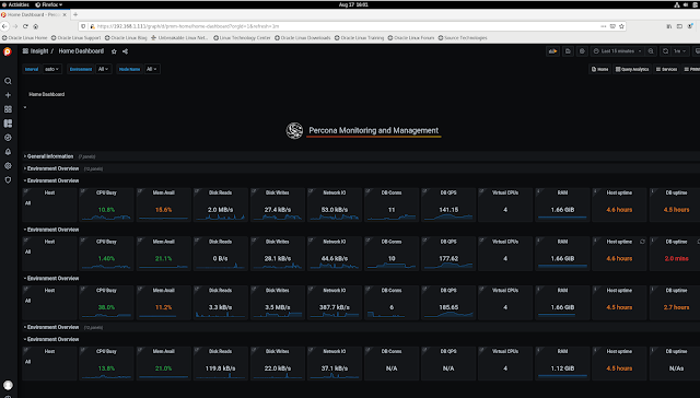 PMM server dashboard Percona Monitoring and Management (PMM)