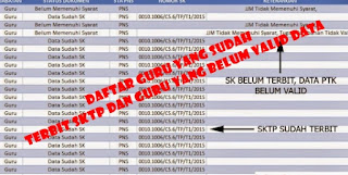 INFO,INILAH DAFTAR GURU YANG SUDAH TERBIT SKTP DAN GURU YANG BELUM VALID DATA