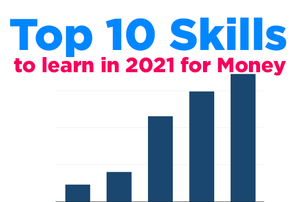 Most paying skills in future 2021 y zain tech