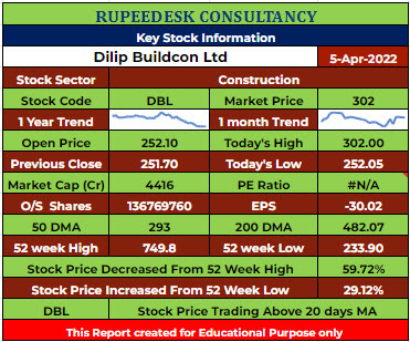 DBL Stock Analysis - Rupeedesk Reports
