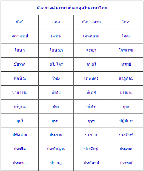 ผลการค้นหารูปภาพสำหรับ ภาษาต่างประเทศในภาษาไทย